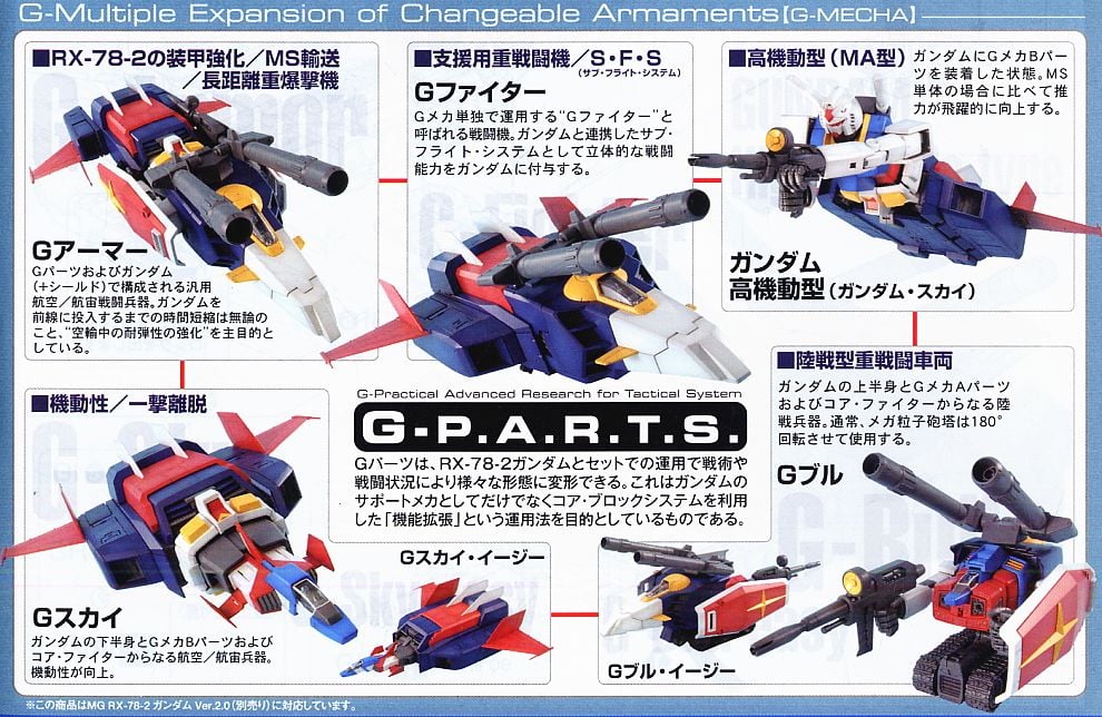 Gファイター [ガンダム Ver.2.0用V作戦モデル] (MG) (ガンプラ