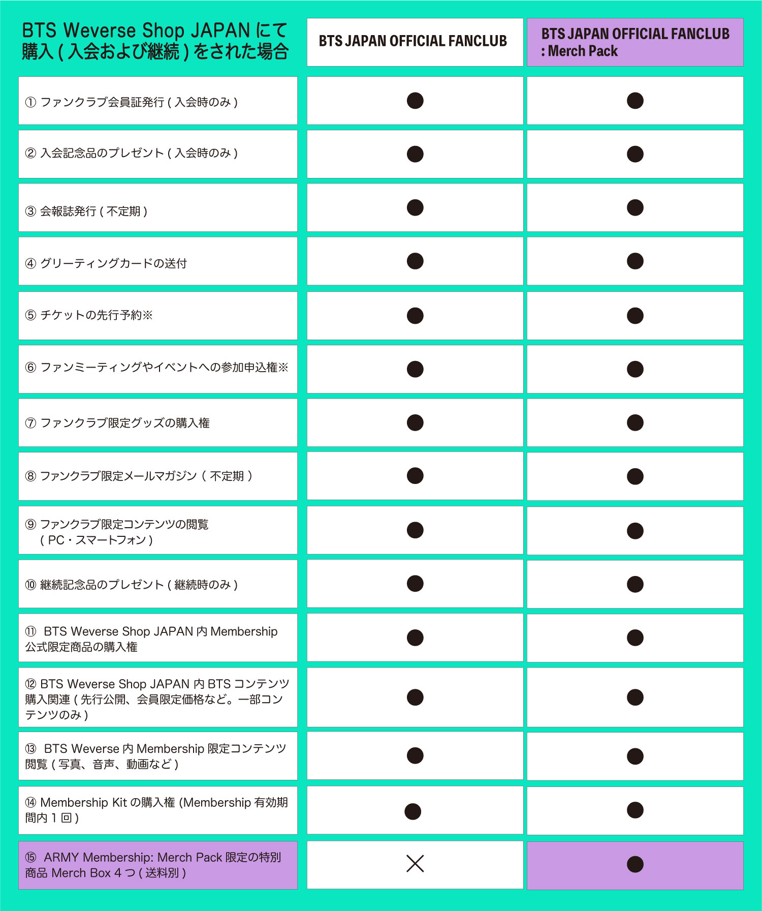 ニュース ｜ BTS JAPAN OFFICIAL FANCLUB